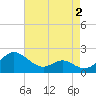 Middle Hooper Island tide chart for Saturday, May 2, 2026