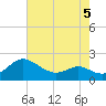 Middle Hooper Island tide chart for Tuesday, May 5, 2026