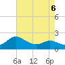 Middle Hooper Island tide chart for Wednesday, May 6, 2026