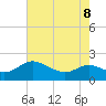 Middle Hooper Island tide chart for Friday, May 8, 2026