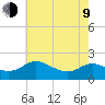 Middle Hooper Island tide chart for Saturday, May 9, 2026