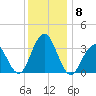 Ocean Drive Bridge tide chart for Wednesday, December 8, 2021