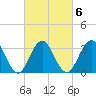 Ocean Drive Bridge tide chart for Sunday, March 6, 2022
