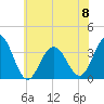 Ocean Drive Bridge tide chart for Thursday, June 8, 2023