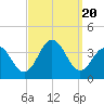 Ocean Drive Bridge tide chart for Wednesday, September 20, 2023