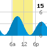 Ocean Drive Bridge tide chart for Wednesday, November 15, 2023