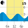 Ocean Drive Bridge tide chart for Wednesday, May 15, 2024