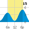 Ocean Drive Bridge tide chart for Sunday, September 15, 2024