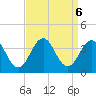 Ocean Drive Bridge tide chart for Friday, September 6, 2024