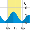 Ocean Drive Bridge tide chart for Wednesday, November 6, 2024