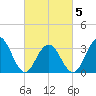 Ocean Drive Bridge tide chart for Wednesday, March 5, 2025