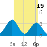 Ocean Drive Bridge tide chart for Sunday, March 15, 2026