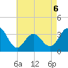 Ocean Drive Bridge tide chart for Wednesday, May 6, 2026