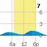 Middle Torch Key tide chart for Thursday, January 7, 2021