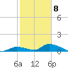 Middle Torch Key tide chart for Friday, January 8, 2021