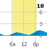 Middle Torch Key tide chart for Wednesday, March 10, 2021