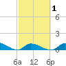Middle Torch Key tide chart for Monday, March 1, 2021