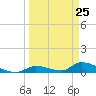 Middle Torch Key tide chart for Thursday, March 25, 2021