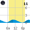 Middle Torch Key tide chart for Sunday, April 11, 2021