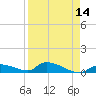 Middle Torch Key tide chart for Wednesday, April 14, 2021