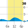 Middle Torch Key tide chart for Friday, April 30, 2021