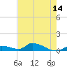 Middle Torch Key tide chart for Friday, May 14, 2021
