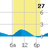 Middle Torch Key tide chart for Thursday, May 27, 2021