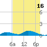 Middle Torch Key tide chart for Wednesday, June 16, 2021