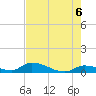 Middle Torch Key tide chart for Sunday, June 6, 2021