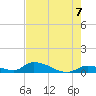 Middle Torch Key tide chart for Monday, June 7, 2021
