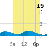 Middle Torch Key tide chart for Thursday, July 15, 2021