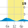 Middle Torch Key tide chart for Monday, July 19, 2021