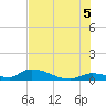 Middle Torch Key tide chart for Monday, July 5, 2021