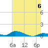 Middle Torch Key tide chart for Tuesday, July 6, 2021