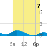 Middle Torch Key tide chart for Wednesday, July 7, 2021