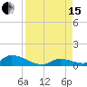 Middle Torch Key tide chart for Sunday, August 15, 2021