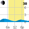 Middle Torch Key tide chart for Monday, August 30, 2021