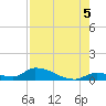 Middle Torch Key tide chart for Thursday, August 5, 2021