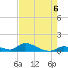 Middle Torch Key tide chart for Friday, August 6, 2021
