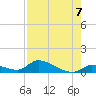 Middle Torch Key tide chart for Saturday, August 7, 2021