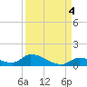 Middle Torch Key tide chart for Saturday, September 4, 2021