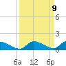 Middle Torch Key tide chart for Thursday, September 9, 2021