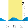 Middle Torch Key tide chart for Thursday, October 7, 2021