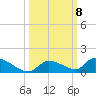 Middle Torch Key tide chart for Friday, October 8, 2021