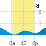 Middle Torch Key tide chart for Monday, November 8, 2021