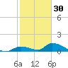 Middle Torch Key tide chart for Thursday, December 30, 2021
