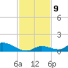 Middle Torch Key tide chart for Thursday, December 9, 2021