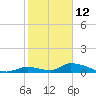 Middle Torch Key tide chart for Wednesday, January 12, 2022