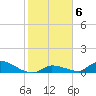 Middle Torch Key tide chart for Thursday, January 6, 2022