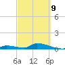 Middle Torch Key tide chart for Wednesday, March 9, 2022